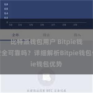 比特派钱包用户 Bitpie钱包安全可靠吗？详细解析Bitpie钱包优势