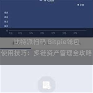 比特派扫码 Bitpie钱包使用技巧：多链资产管理全攻略