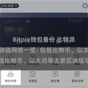 Bitpie钱包备份 比特派钱包支持的区块链网络一览: 包括比特币、以太坊等主要区块链项目