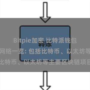Bitpie加密 比特派钱包支持的区块链网络一览: 包括比特币、以太坊等主要区块链项目