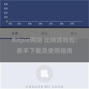 Bitpie网络 比特派钱包：新手下载及使用指南