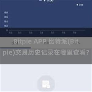 Bitpie APP 比特派(Bitpie)交易历史记录在哪里查看？