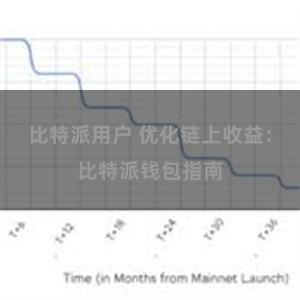 比特派用户 优化链上收益：比特派钱包指南
