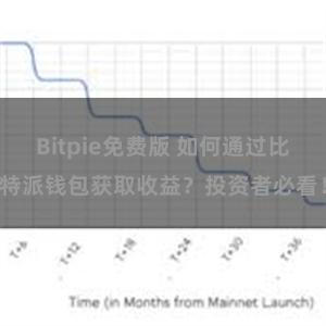Bitpie免费版 如何通过比特派钱包获取收益？投资者必看！