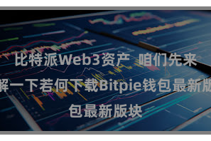 比特派Web3资产 咱们先来了解一下若何下载Bitpie钱包最新版块